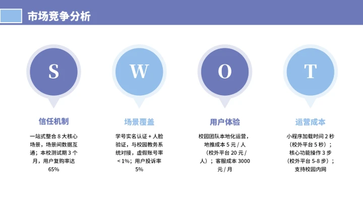 大学生互联网+创新创业计划书（含真实内容）
