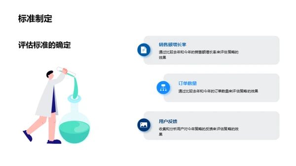 双十一家居营销攻略
