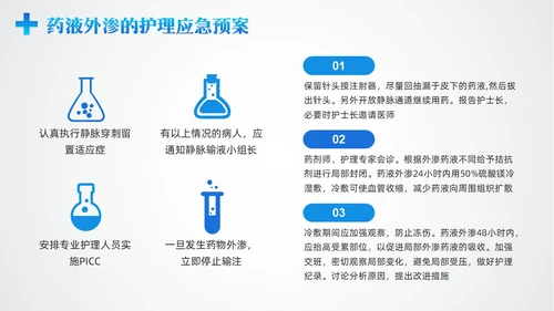 蓝色简约药液外渗的应急预案及处理PPT模板宣传PPT动态PPT护理医疗