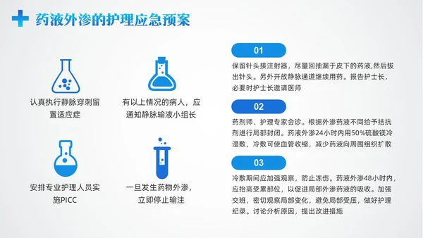 蓝色简约药液外渗的应急预案及处理PPT模板宣传PPT动态PPT护理医疗