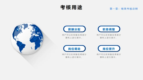 员工绩效KPI考核管理通用PPT模板