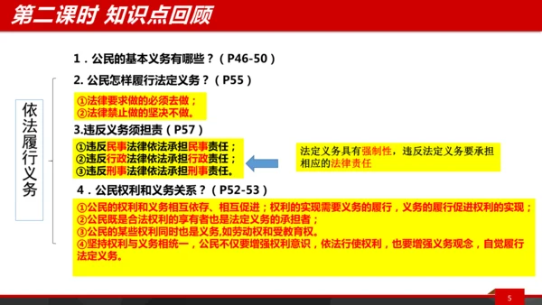 八下第四课复习课件