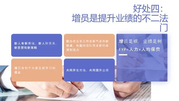 商务风高效增员专题PPT模板