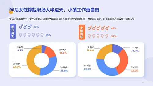 都市男女&小镇青年发展洞察报告