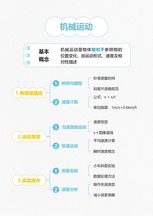 学习笔记-《机械运动》黄蓝色竖版word笔记