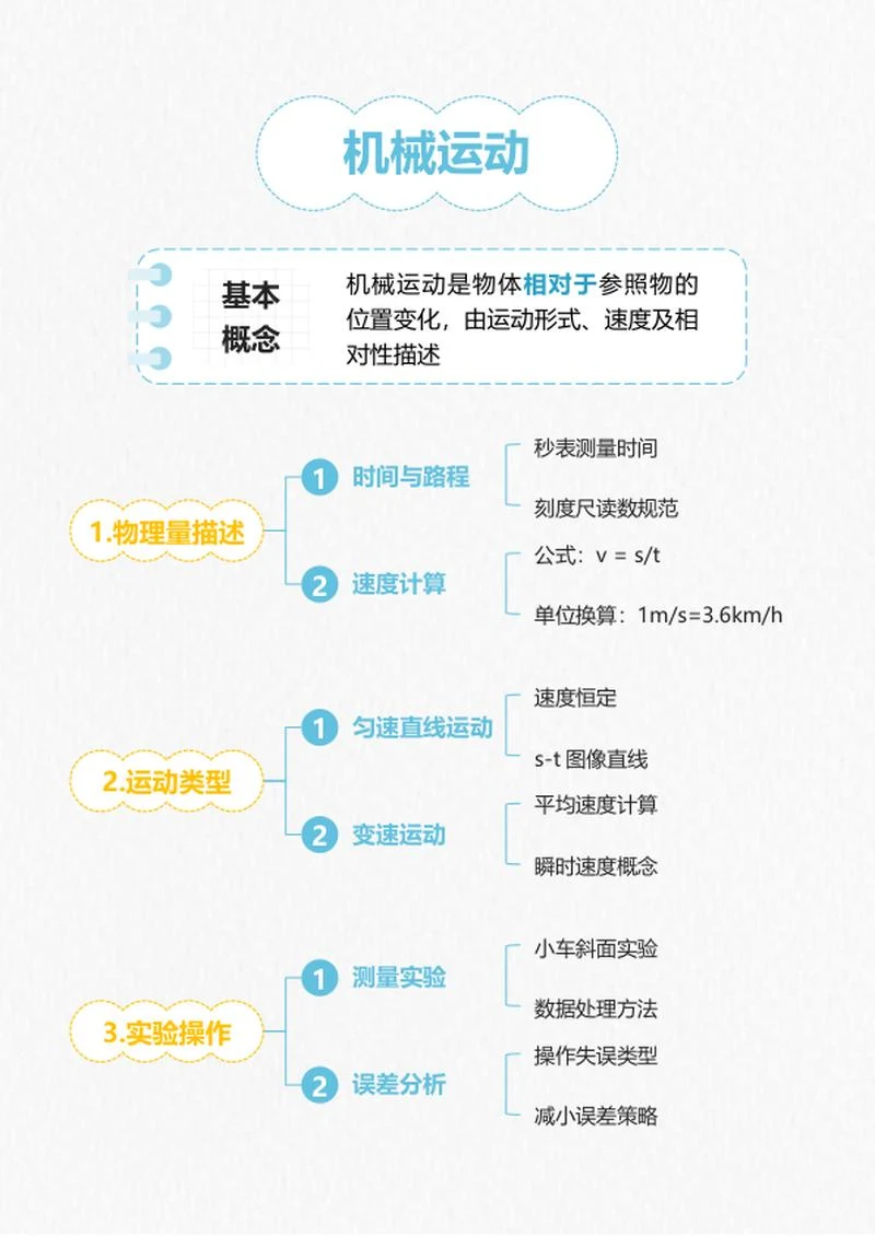 学习笔记-《机械运动》黄蓝色竖版word笔记