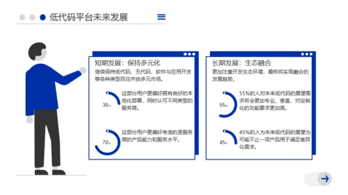 蓝色插画风数字化报告汇报PPT模板