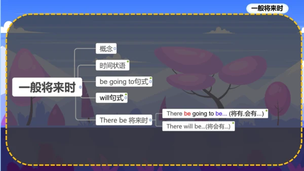 人教版八年级上册Unit 6~Unit7 复习课件
