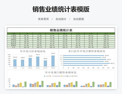 销售业绩统计表模版