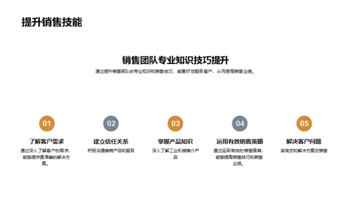 工业机械销售提升之道