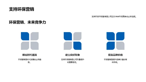 环保营销力量