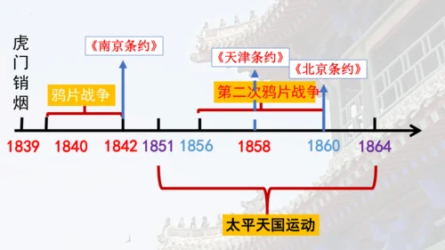 第一单元：中国开始沦为半殖民地半封建社会 期末复习课件 统编版八年级历史上册