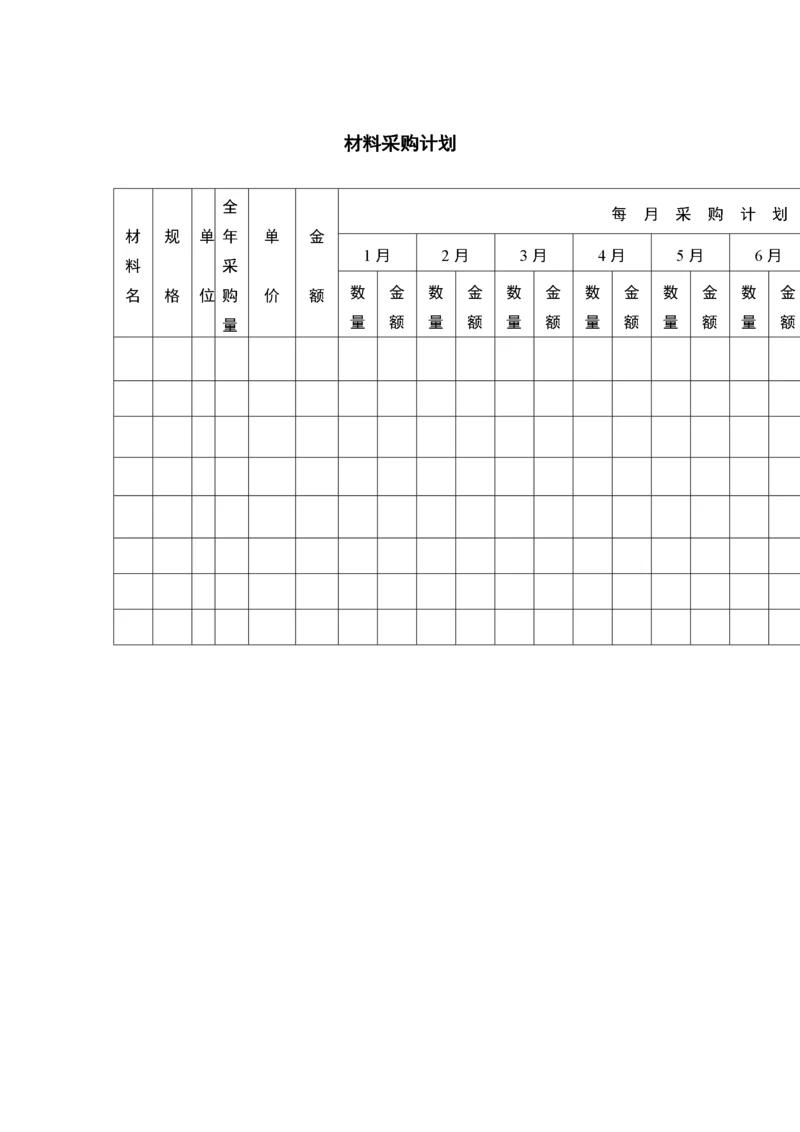 材料采购计划表格.docx