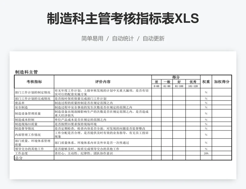 制造科主管考核指标表XLS