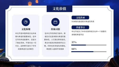 深蓝色中国风中元节介绍PPT模板