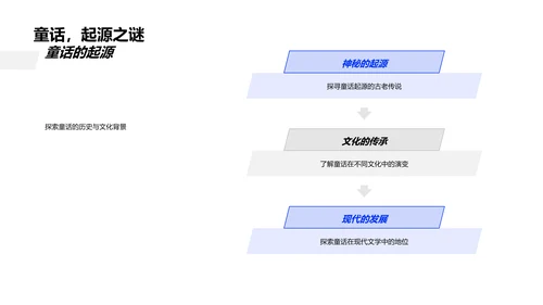 童话故事解析PPT模板