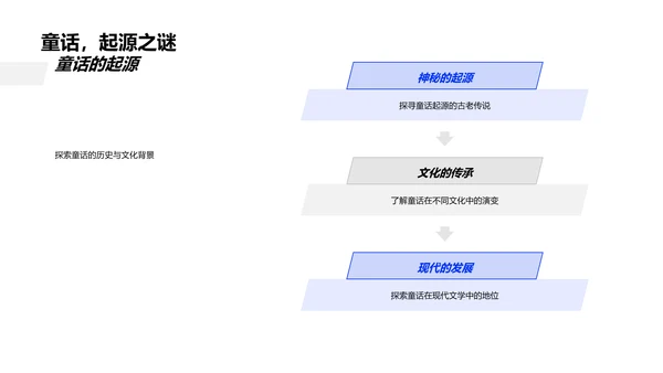 童话故事解析PPT模板