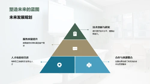 医保部门展望与策略