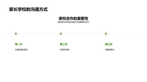 教学报告家长会PPT模板