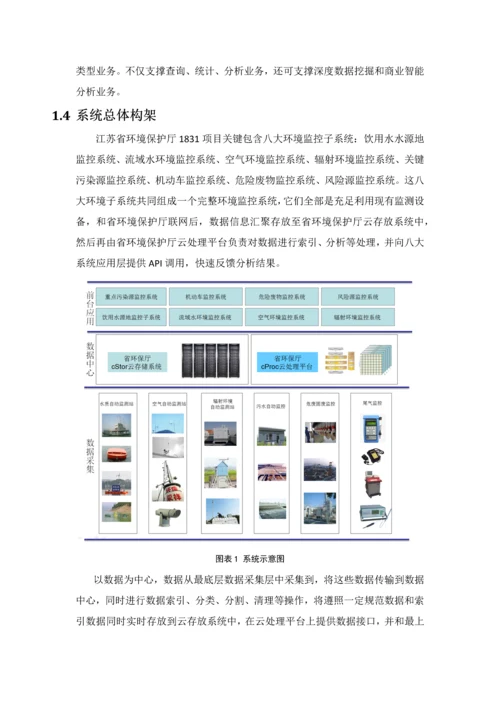 省环保厅项目云平台技术方案建议书模板.docx