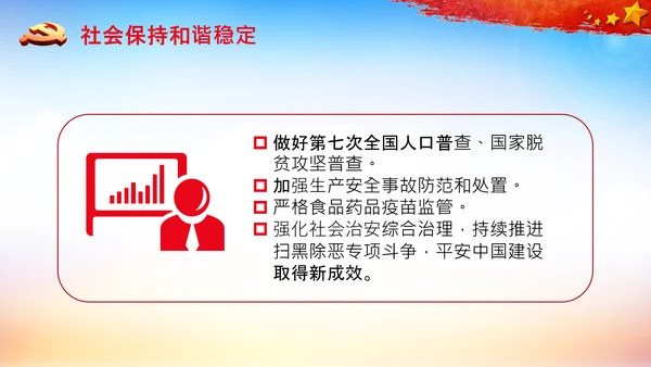 全国两会政府工作报告要点解读PPT