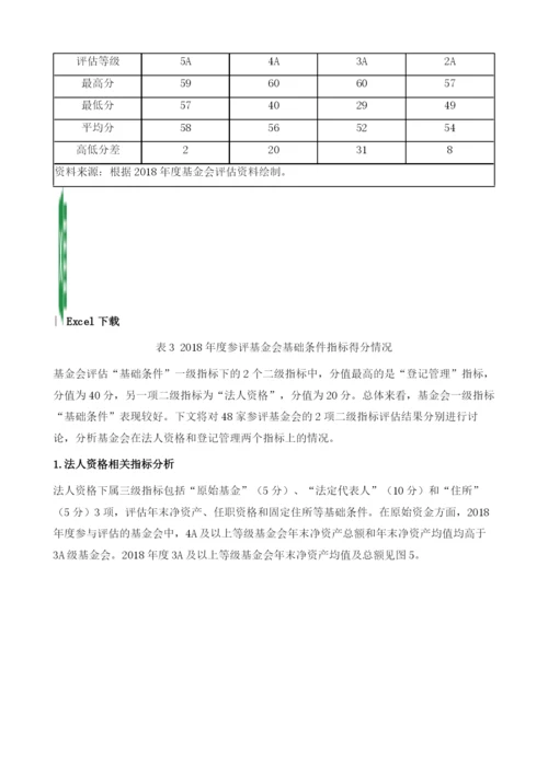 基金会评估专题分析.docx