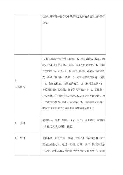 建筑工程劳务大包报价单