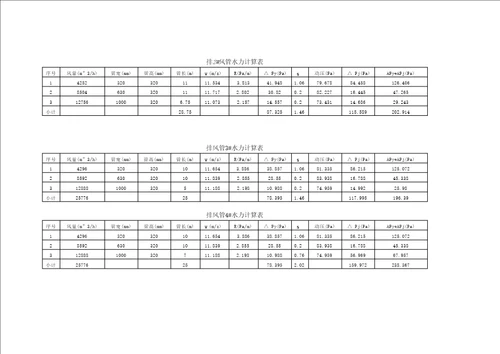 楼道排烟风管水力计算表