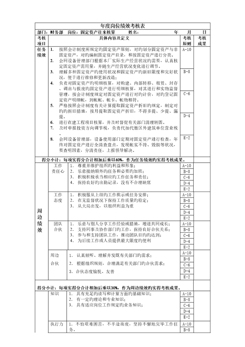 固定资产核算岗位绩效考评表主管级