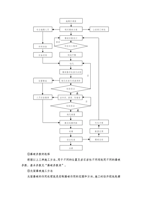 路基石方破碎开挖专项施工方案