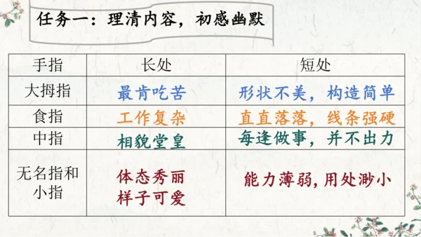 手指2