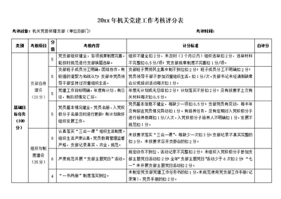 机关党建工作考核检查评分标准表格模板