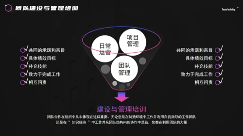 科技感团队建设与管理培训通用PPT课件