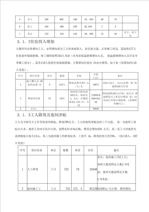 益发里项目主体封顶节点抢工和冬季施工方案