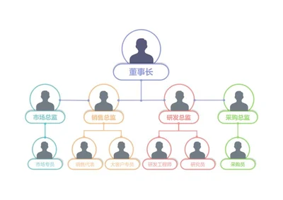 组织架构-彩色简约头像竖版组织结构图word模板