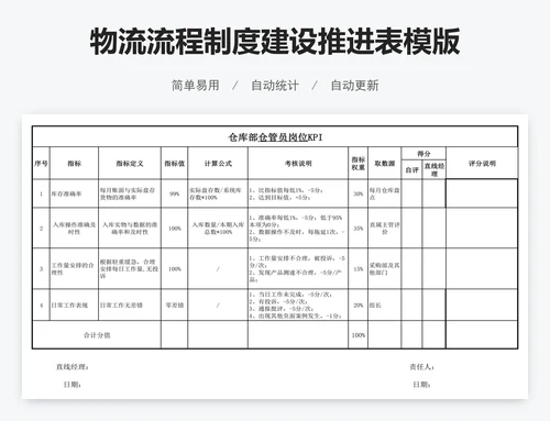 物流流程制度建设推进表模版