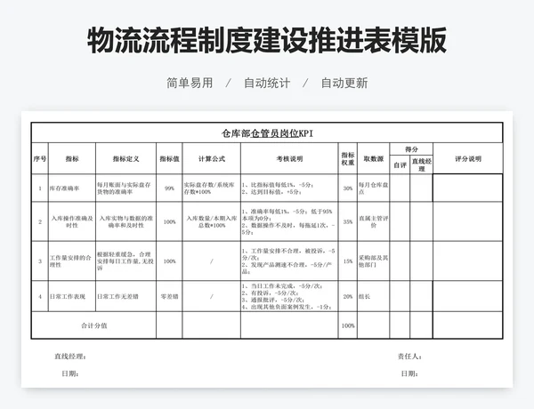 物流流程制度建设推进表模版