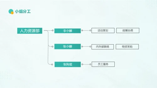 绿色简约风通用团建活动策划PPT模板