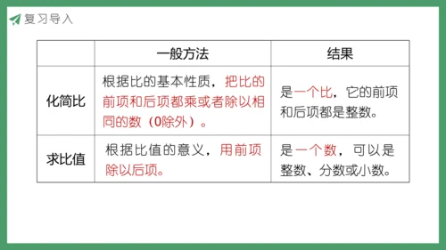 新人教版数学六年级下册6.1.9 比和比例课件