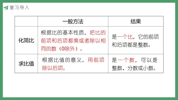 新人教版数学六年级下册6.1.9 比和比例课件