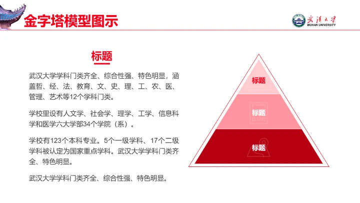 红色武汉大学专属学术汇报毕业答辩通用PPT模板