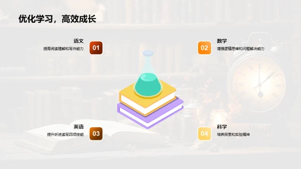 全面提升学习计划