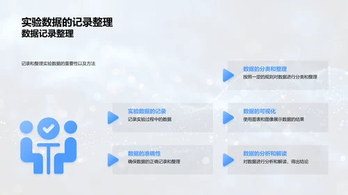 高中化学实验教学PPT模板