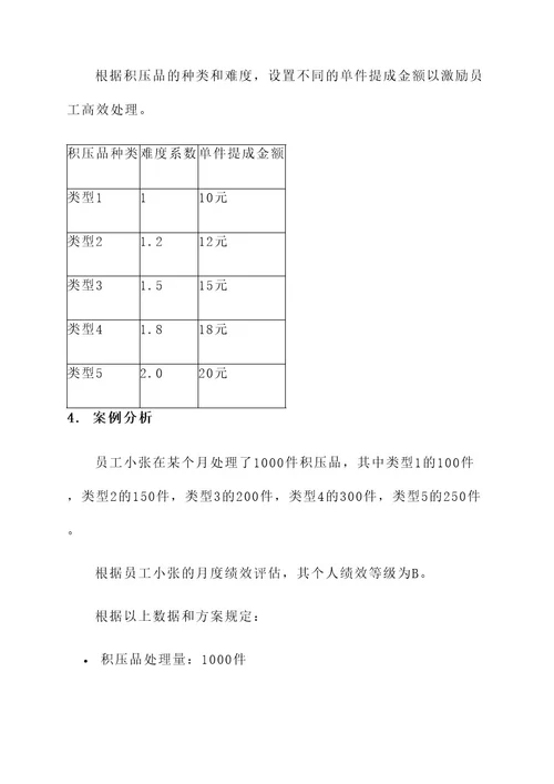 积压品处理提成方案