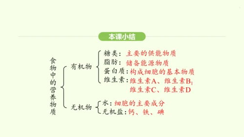 第四单元-第二章-第一节 食物中的营养物质课件-2024-2025学年七年级生物下学期人教版(202