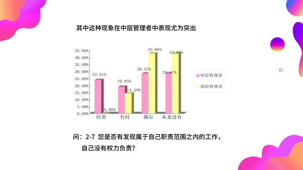 调查问卷分析报告通用PPT模板
