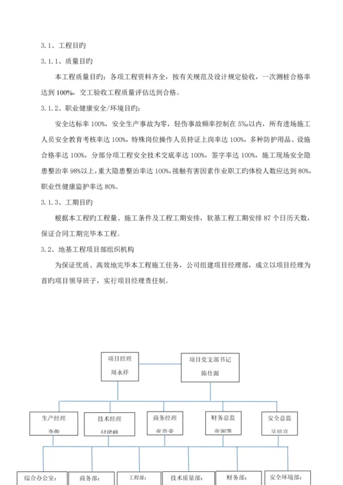 地基处理专项综合施工专题方案.docx