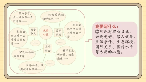 统编版语文六年级下册2024-2025学年度习作：心愿（课件）
