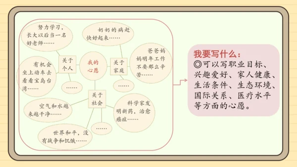 统编版语文六年级下册2024-2025学年度习作：心愿（课件）