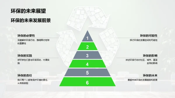绿色校园我行动